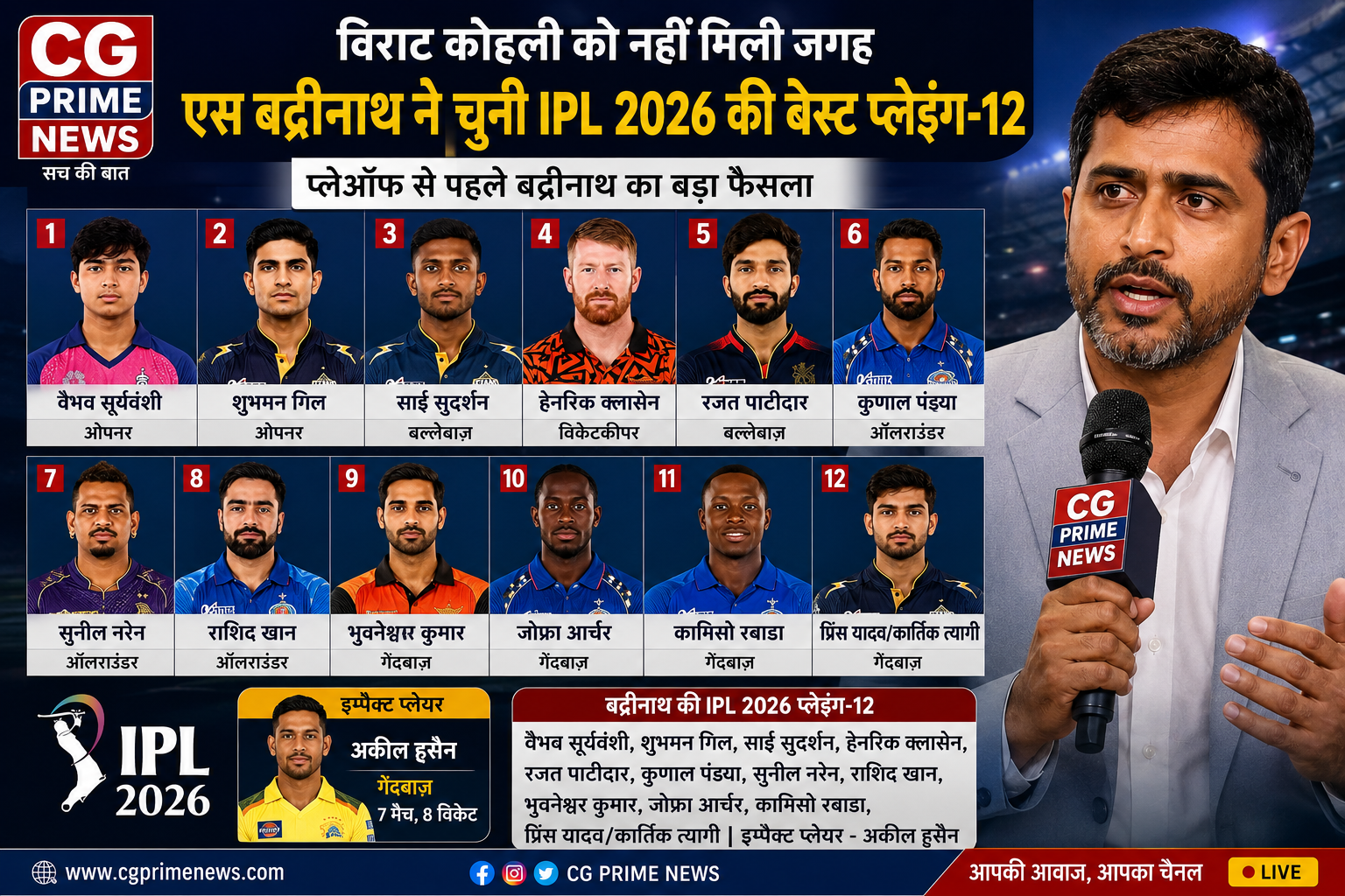 एस बद्रीनाथ द्वारा चुनी गई IPL 2026 की बेस्ट प्लेइंग-12 टीम, जिसमें विराट कोहली को जगह नहीं मिली।